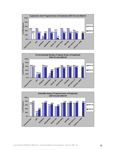 File:ASG Report 2002-03 annualupdate.pdf