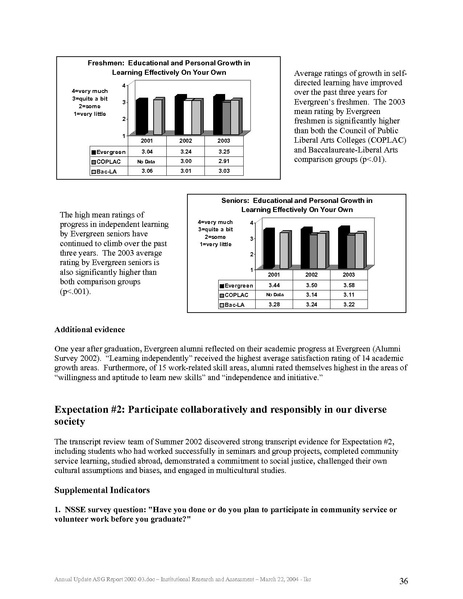 File:ASG Report 2002-03 annualupdate.pdf