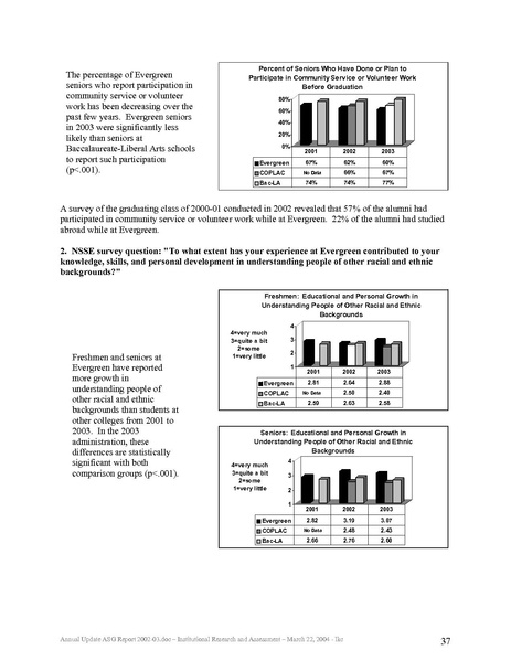 File:ASG Report 2002-03 annualupdate.pdf