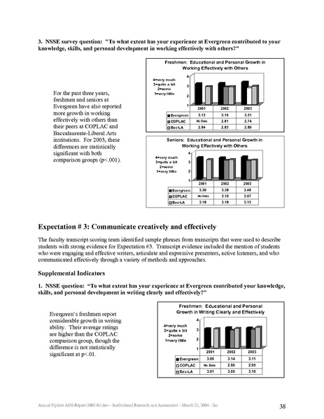 File:ASG Report 2002-03 annualupdate.pdf