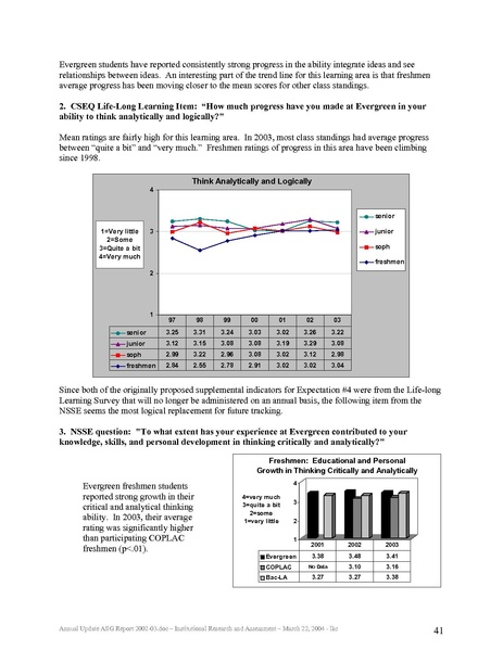 File:ASG Report 2002-03 annualupdate.pdf
