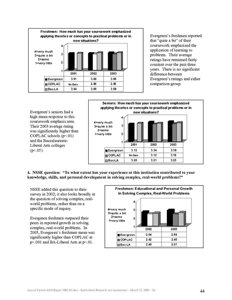 File:ASG Report 2002-03 annualupdate.pdf