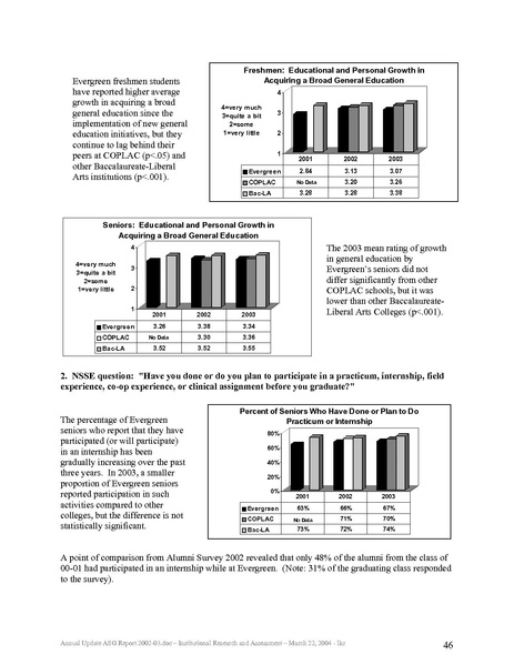 File:ASG Report 2002-03 annualupdate.pdf