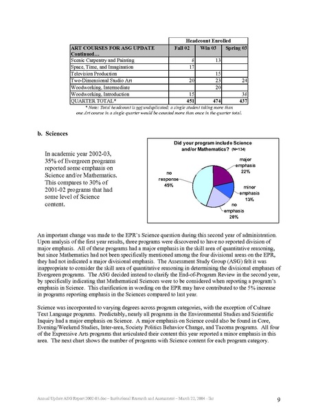 File:ASG Report 2002-03 annualupdate.pdf