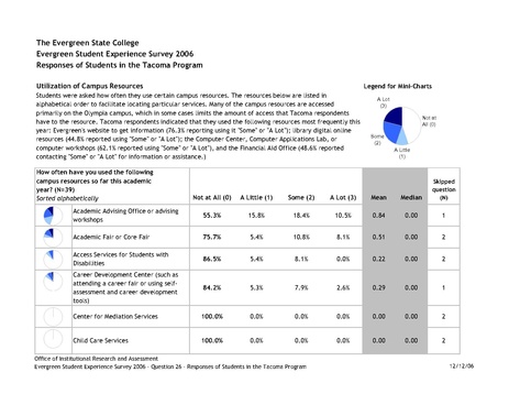 File:Evergreen Student Experience Survey 2006 - Use of Campus Resources Tacoma.pdf