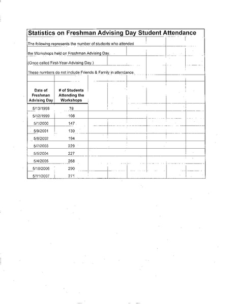 File:Statistics on Student Attendance at FreshmanAdvisingDay 1998-2007.pdf