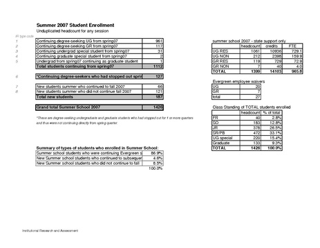 File:Summer School Student Demographics 2004-2007.pdf