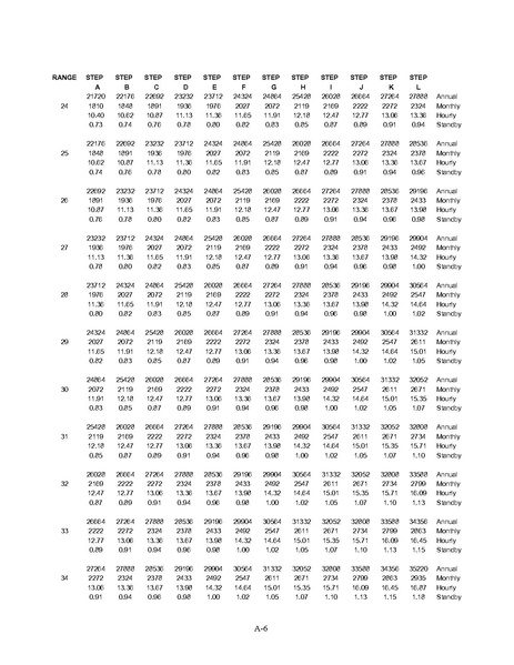 File:WFSEContract.pdf