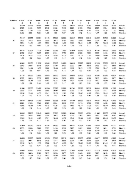 File:WFSEContract.pdf