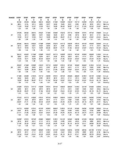 File:WFSEContract.pdf