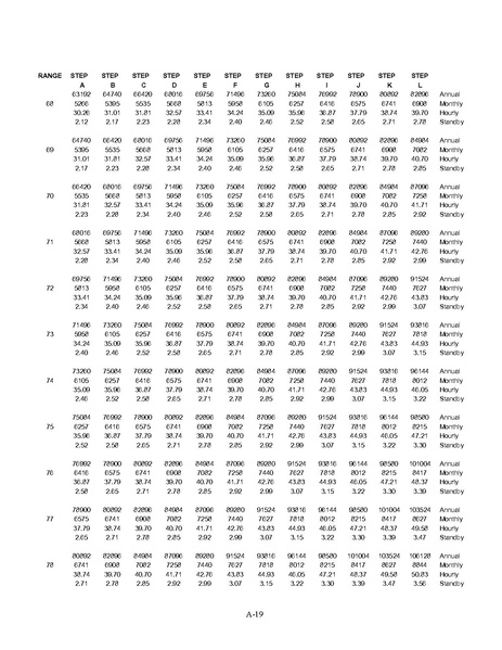 File:WFSEContract.pdf