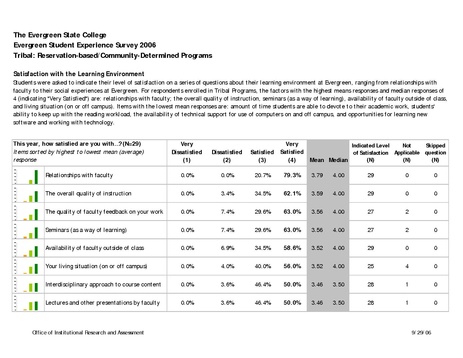 File:Evergreen Student Experience Survey 2006 - Satisfaction of Tribal Program Students.pdf