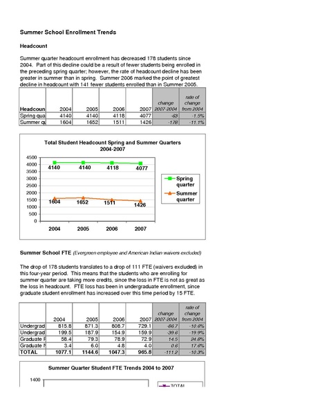 File:Summer School Enrollment Trends 2004-2007.pdf