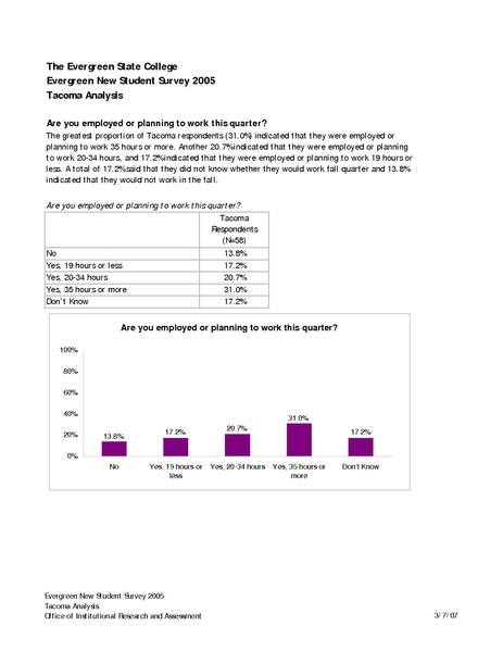 File:Evergreen New Student Survey 2005 - Employment - Tacoma Students.pdf