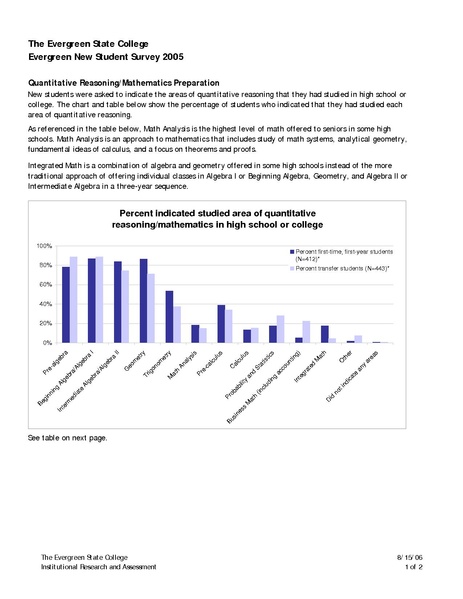 File:Evergreen New Student Survey 2005 - Prior Math.pdf