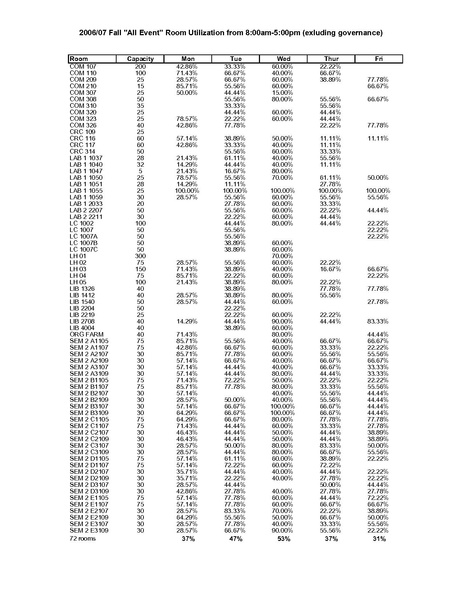 File:Space Utilization Summary and Notespdf.pdf