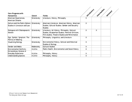 File:EPR 2006-07 - Humanities by Planning Unit.pdf